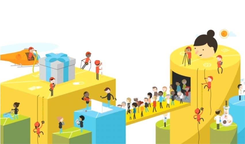 Tiếp Thị Tự Động – Giải Pháp ADS Thông Minh & Chuẩn Mực