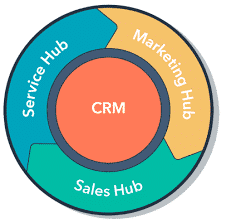 CRM Hubspot