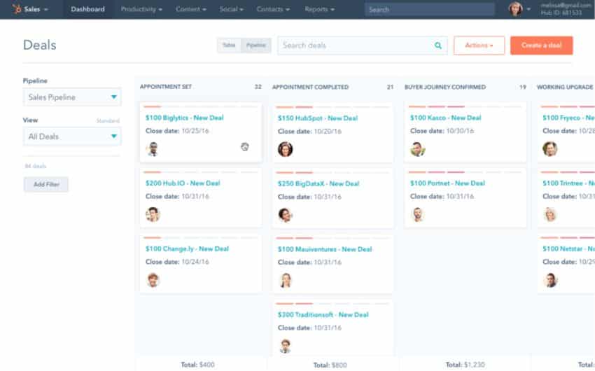 Mô tả Sale Pipeline Hubspot