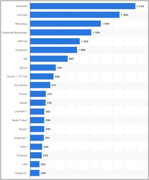 Social Media Marketing