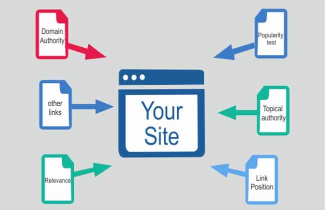tìm hiểu backlink