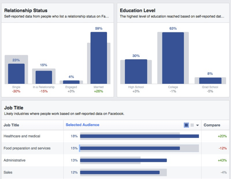 Facebook Audience Insight - Công cụ nghiên cứu Customer Insights