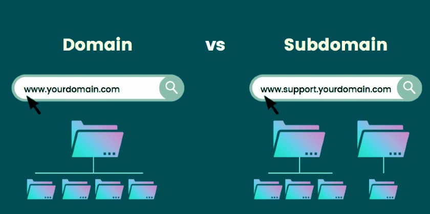 Giới thiệu về tên miền phụ