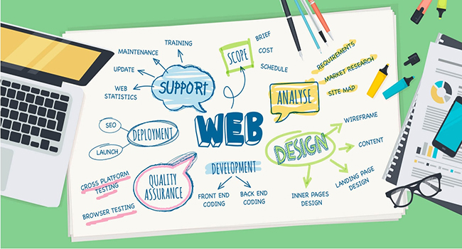 Điều hướng nội dung trên website