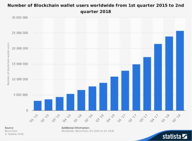 Công nghệ blockchain