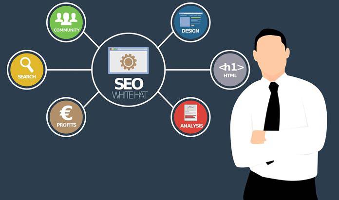 Cải thiện kết quả tìm kiếm Cụm Nội Dung: Phương Pháp Cải Thiện SEO Hiệu Quả