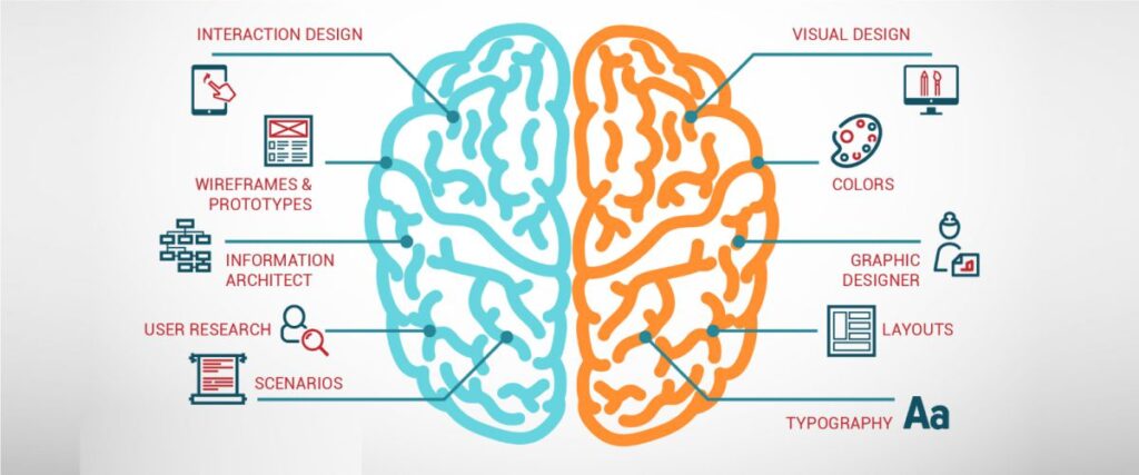 Trải nghiệm người dùng (User Experience)