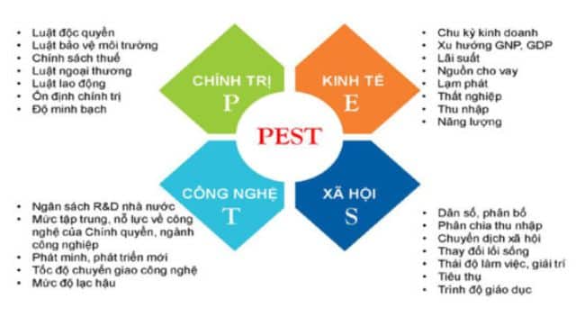 Yếu tố này thường phân tích các khía cạnh sau: Yếu tố này thường phân tích các khía cạnh sau: