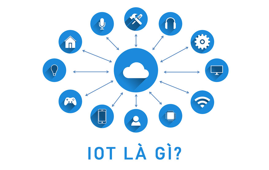 IOT là gì? Internet vạn vật có ý nghĩa gì với doanh nghiệp?
