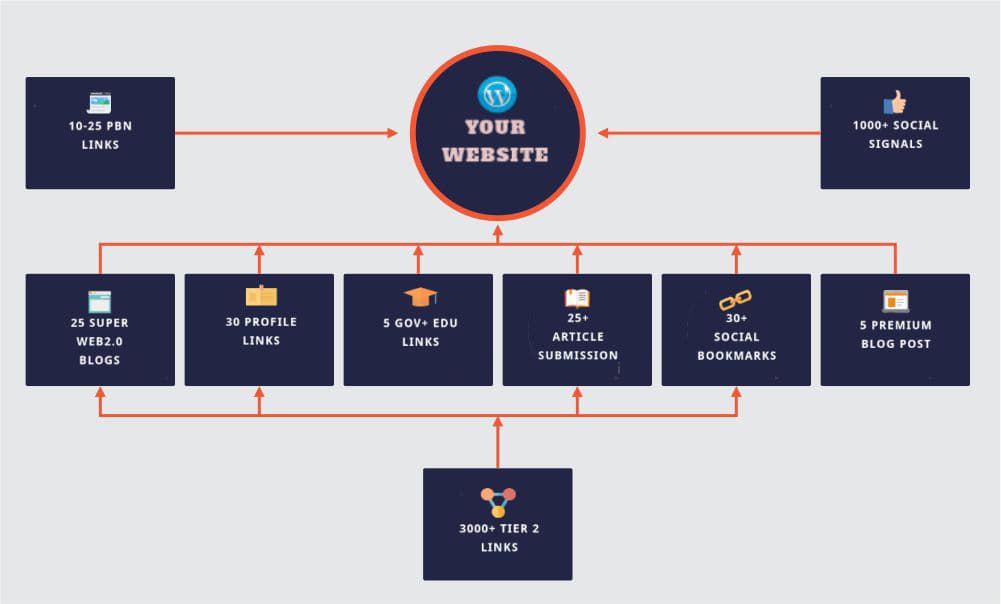 Link building