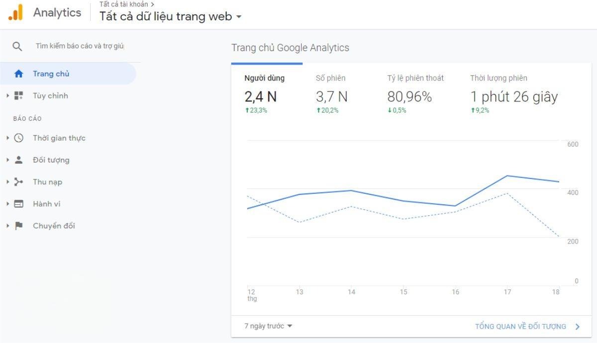 Google Analytics