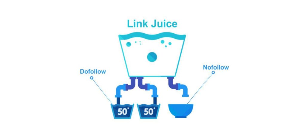 Link Juice Là Gì? Chiến Lược Link Building Hiệu Quả Với SEO